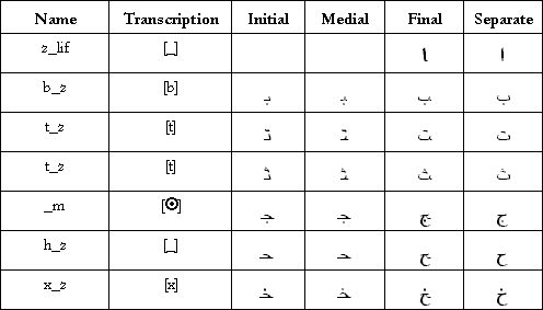 A History Of The Arabic Language