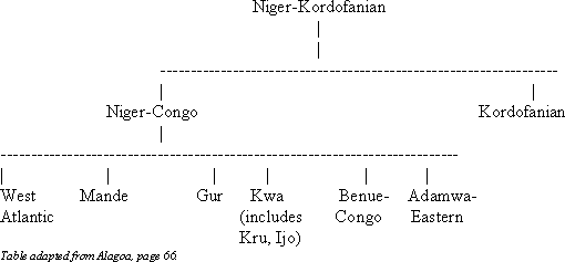 A Symphony of Sounds: Unraveling the Secrets of Niger-Congo Languages